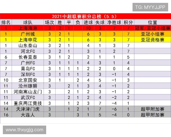 上海排球队在选拔赛中以60分稳居积分榜首位