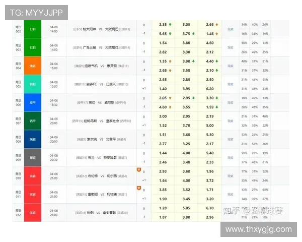 南京足球队灵活性表现的数据分析与战术探讨 南京足球队灵活性表现的数据分析与战术探讨