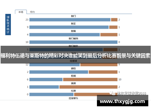 福利特伍德与莱斯特的精彩对决谁能笑到最后分析比赛前景与关键因素